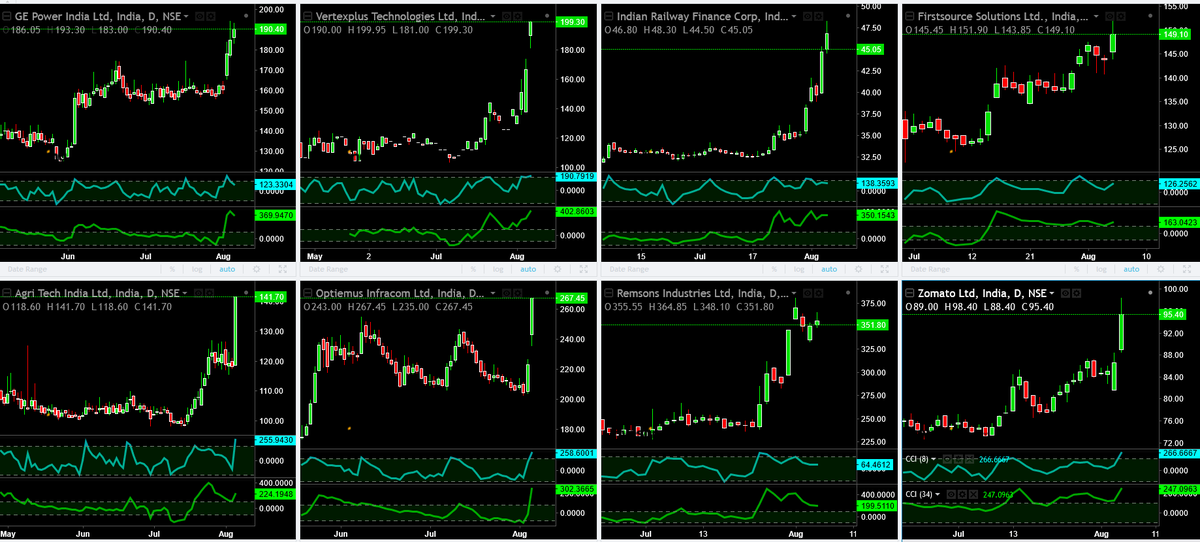 Deishma's tweet photo. Art Bolo
Science Bolo
Skill Bolo
Knowledge Bolo
Phir Results Bolo
#GEPL 190
#VERTEXPLUS 199
#IRFC 45
#FSL 149
#Zomato 95
#REMSONS 351
#OPTEIMUS 267
#AGRITECH 141 https://t.co/MMdDmF9LSk