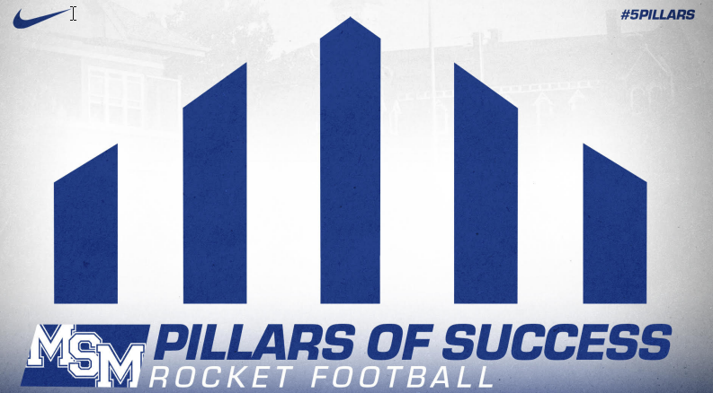 coachlord66's tweet image. #5pillars #MSMFootball #rp4l