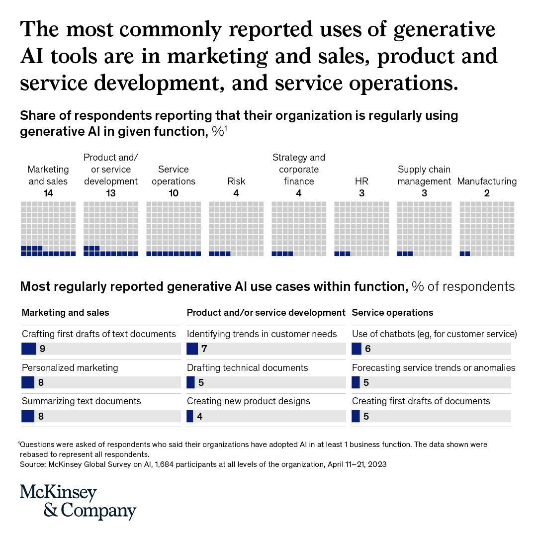 McKinsey's tweet photo. Our annual State of AI survey is here, and the results confirm 2023 is all about generative AI🧠

Explore the trends at https://t.co/iMPCVqRNpo, and share your take👇🏽 https://t.co/Wo3LmRpJEz