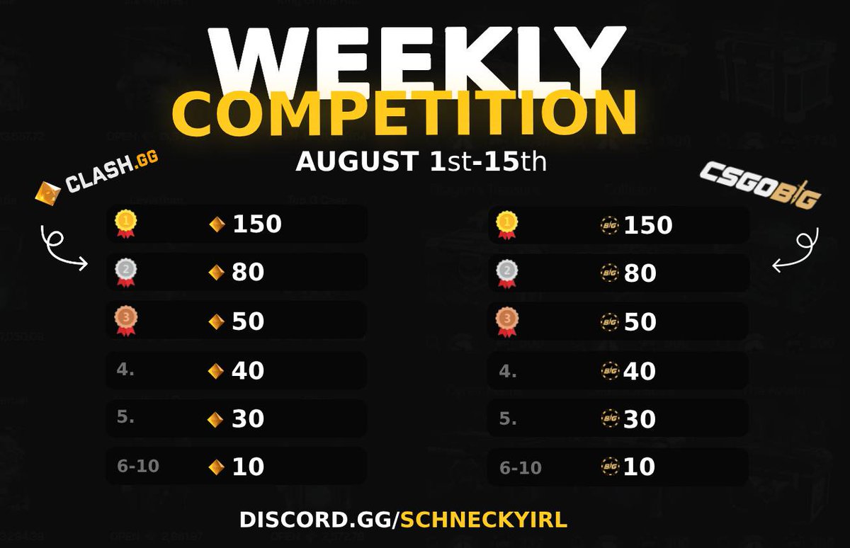 SchneckyIRL's tweet photo. 🏆800 CSGOBIG/CLASHGG WAGER COMP🏆
💎Code: SchneckyIRL💎

🥇1st Place: 150
🥈2nd Place: 80
🥉3rd Place: 50
🏅4th Place: 40
🎖️5th Place: 30
🎖️6-10th Place: 10

✅Like + RT + Tag 2 friends for chance to win a 25 BIG/CLASH Deposit!

💸Join the Discord for daily free code drops + exclusive offers: https://t.co/jnjNBHWEqO

🥳Winners rolled August 16th!