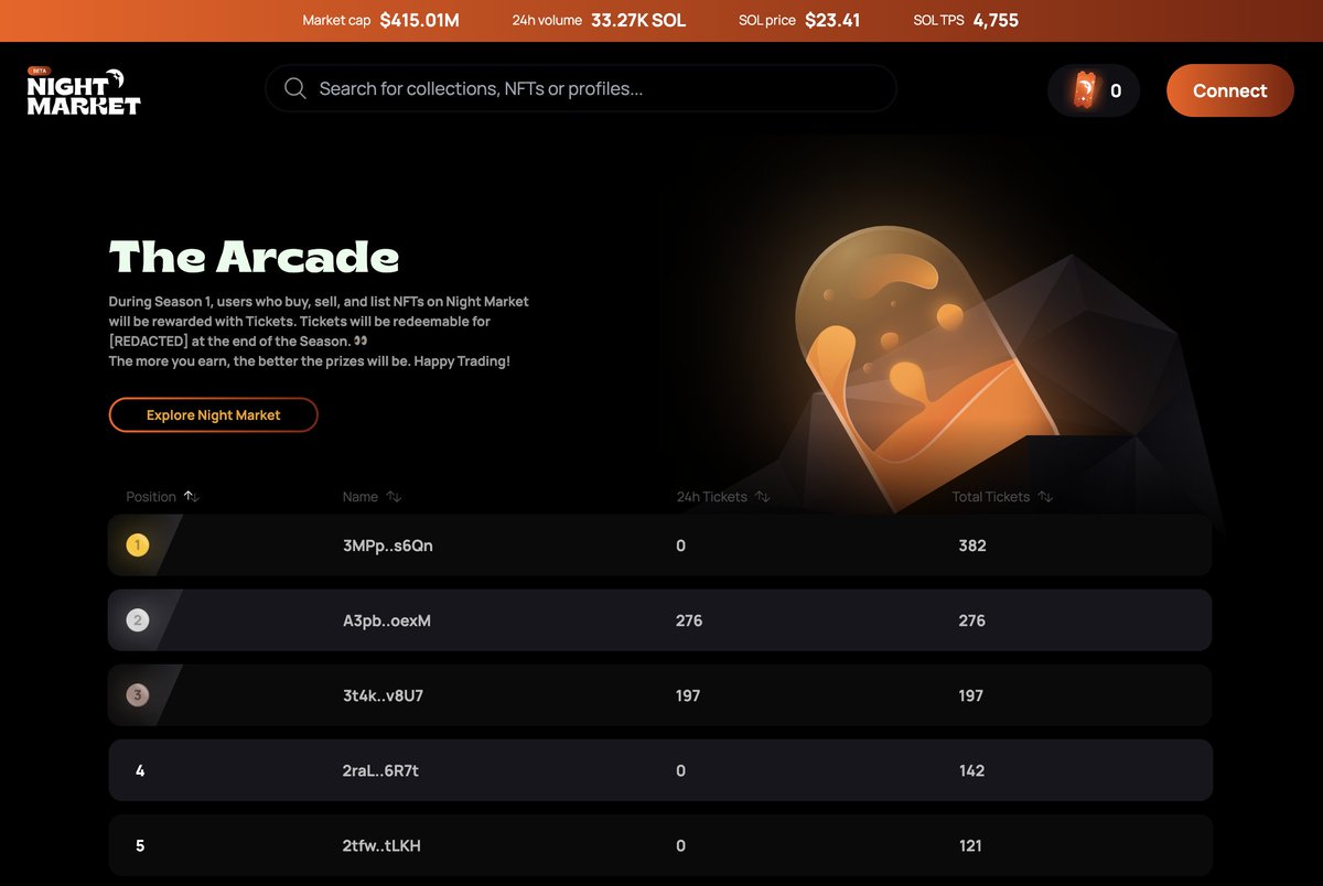 🍅$SAUCE tweet media