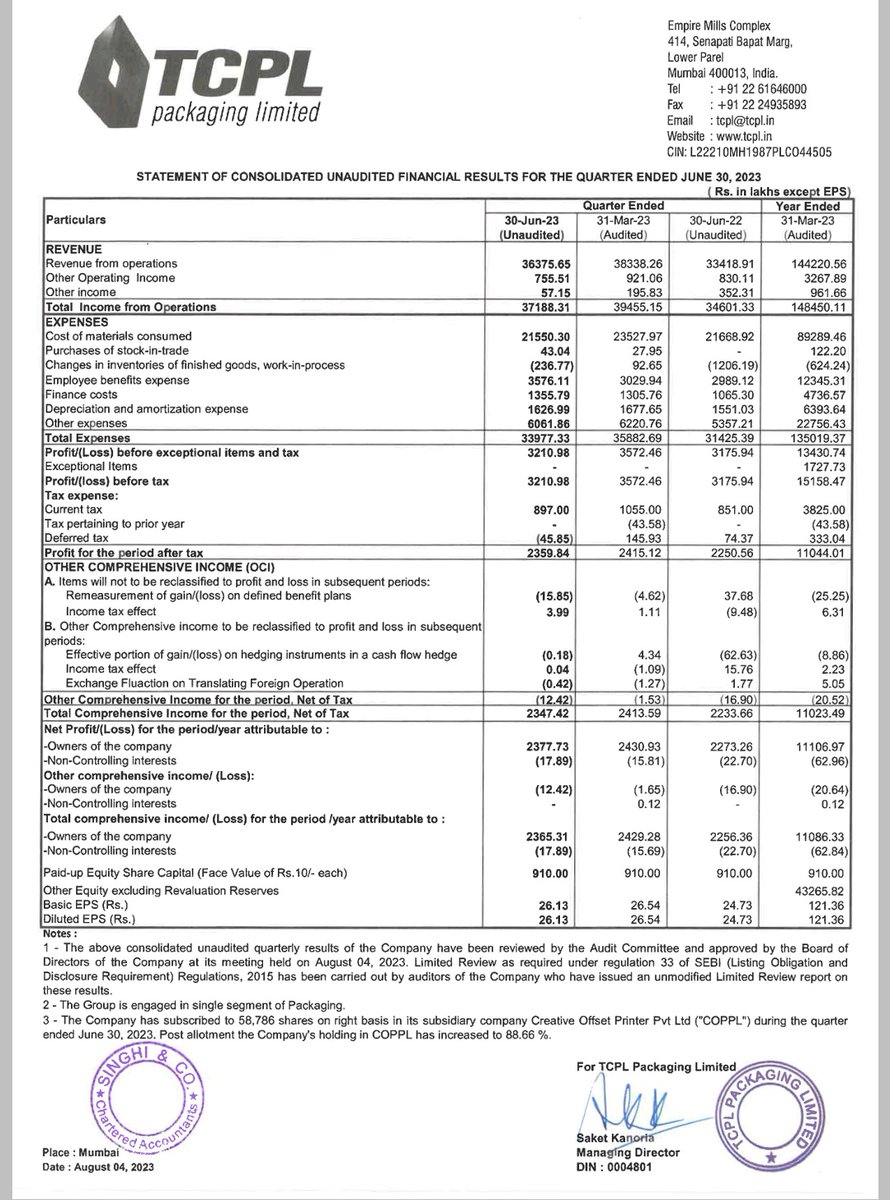 SusureshSk's tweet image. I would say its a Neutral to good quarter.

Disc no buy or sell recommendations
Do your own Due diligence 

#tcplpackaging