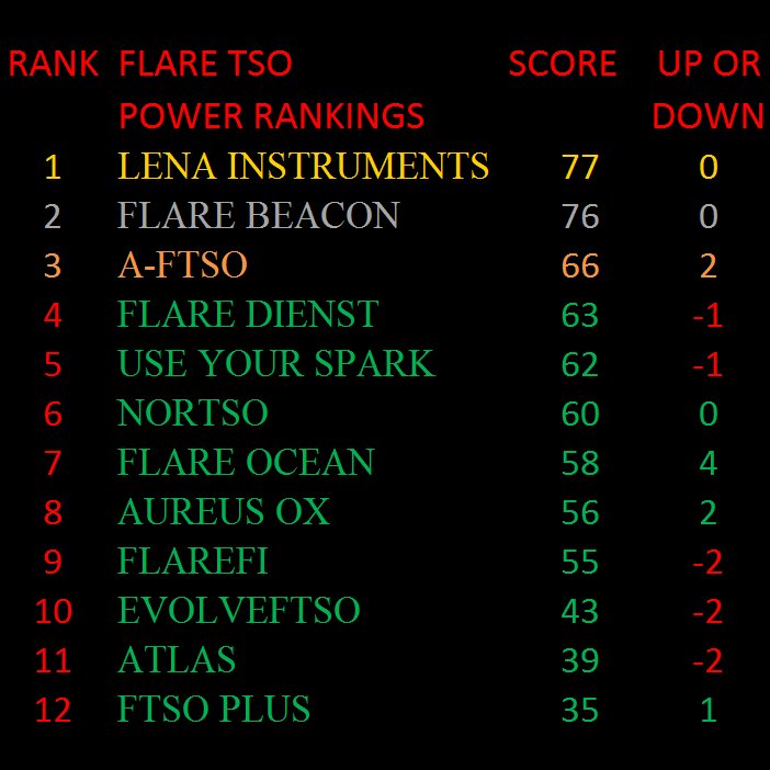Golden Fleece ☀️ tweet media