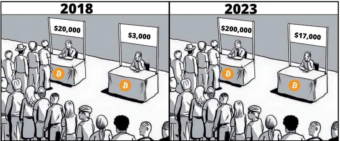 This sums up #marketpsychology.
Don't follow the sheep 🐑🐑🐑.
#BTC