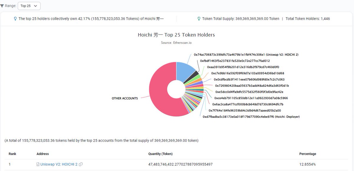 Blockchain Detective tweet media