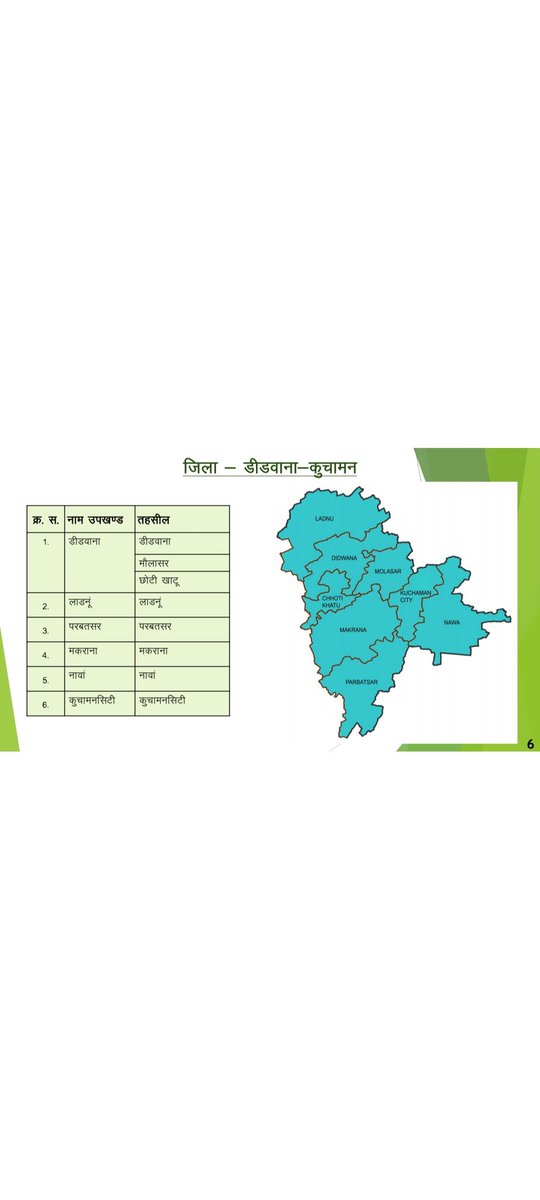 Gautam_SinghIRS's tweet image. Didwana/ Kuchaman- New district
नये जिले का मुख्यालय कहाँ होगा?
कोई बताना चाहेगा?
नये जिले नई पहचान