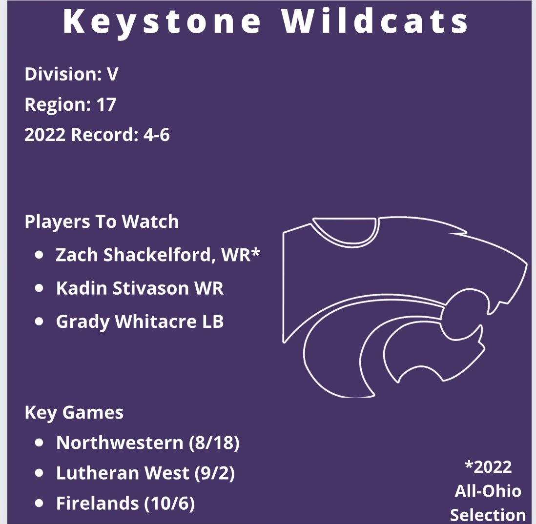 14 days till kickoff <a href="/KLSD_Sports/">Keystone Athletics</a> 2023 Football Preview and Players to watch. #LoCoFB 🏈 <a href="/KeystoneSchools/">Keystone Schools</a> <a href="/KeystoneFB/">Keystone Football</a> <a href="/TheMrGriz/">Coach Griswold</a> <a href="/LorainCounty8/">Lorain County League</a>