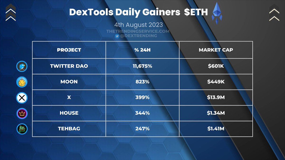 DexTrending tweet media