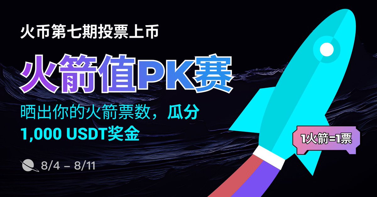 HuobiGlobal's tweet photo. 🚀#火币 #投票上币 火箭值PK赛火热上线！

晒出您的火箭票数，瓜分1,000 USDT奖金！

🔥活动规则：

1️⃣ 关注@HuobiGlobalzh @HuobiCommunity
2️⃣ 转发+点赞+带#火币 标签评论和晒火箭截图
3️⃣ 填写您的可投票数并将截图上传Form
https://t.co/SNMdYWotUv https://t.co/Nev6VIU3KN