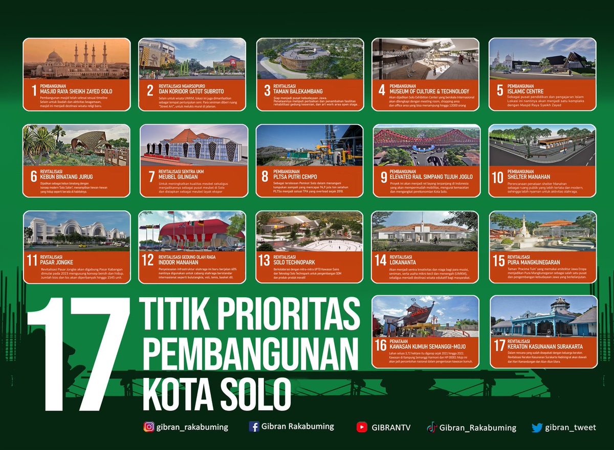 Gibran Rakabuming tweet media