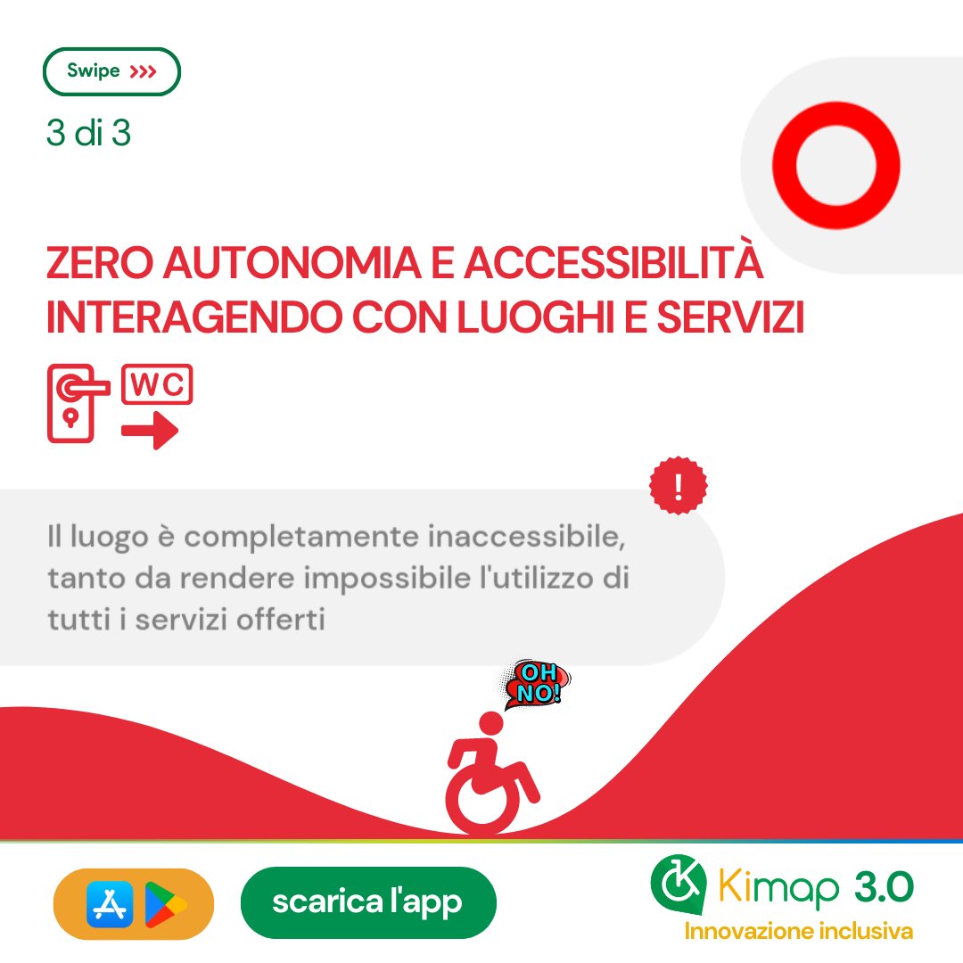 🟢🟡🔴: colori universali che nel nostro caso stanno ad indicare il grado di autonomia (totale, parziale o nulla) con cui una persona con disabilità motoria è in grado di interagire con un luogo e accedervi. Mappare oggi è facilissimo!

Prova kimap: onelink.to/fsj9h8