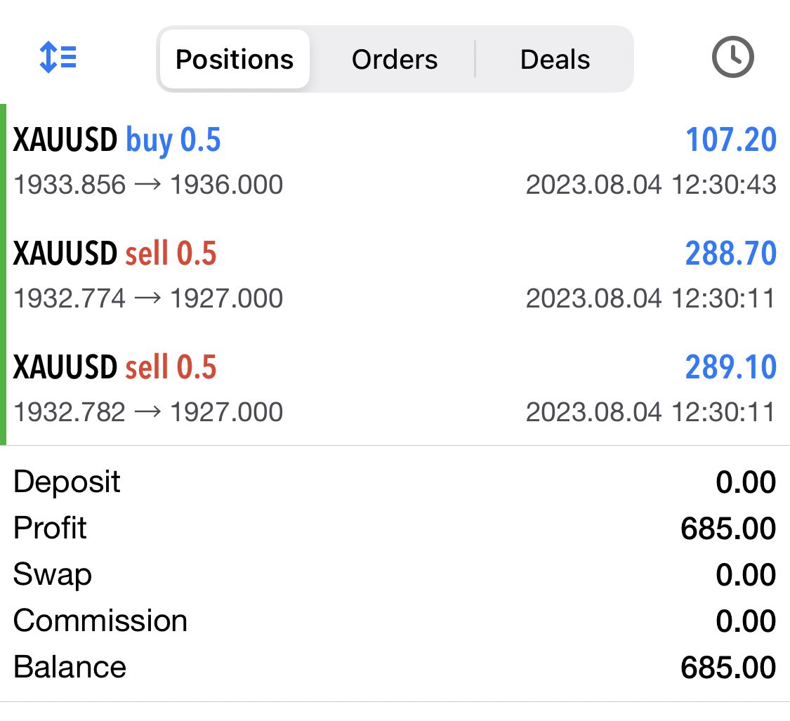 QuinnGoldTrader's tweet photo. Some easy pips in a small managed account.
Contact now.
https://t.co/beP3LbGWl7
#XAUUSD
#FOREX
#GOLD
#NFPDATA https://t.co/aC7RRxburj