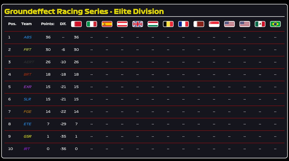GRS_F1's tweet photo. @ABSRacingTeam came out on top in Round 1 of the Elite Division last week. Can they keep that momentum heading into Round 2 or can the chasing pack respond?

Find out when we go live at 8pm tonight with @cndelta3!

https://t.co/GbZLmdBNU7 https://t.co/397UNCag3j