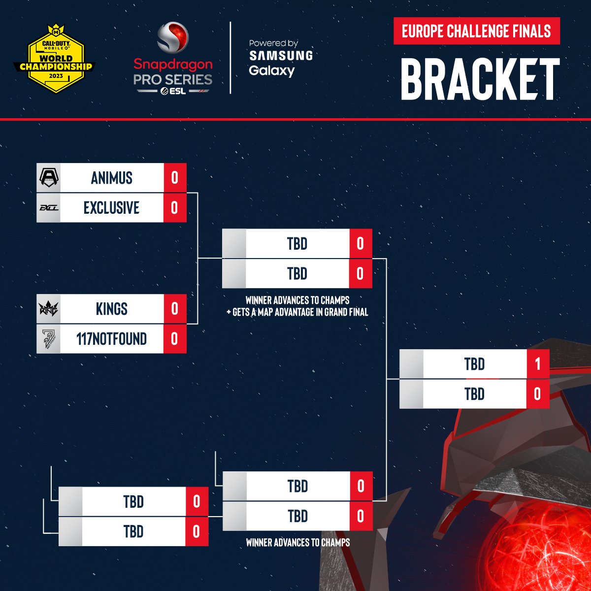 This weekend marks the Finals of Stage 4 in Europe. 

Who do you have as last team standing at the end of this championship bracket? 🏆

#SnapdragonProSeries #CODMCHAMPS23 <a href="/AnimusCODM/">Animus</a> <a href="/kingclanios/">Kings Inc.</a> <a href="/ExclusiveCODM/">EXCL | Exclusive</a> @117NotFoundCODM