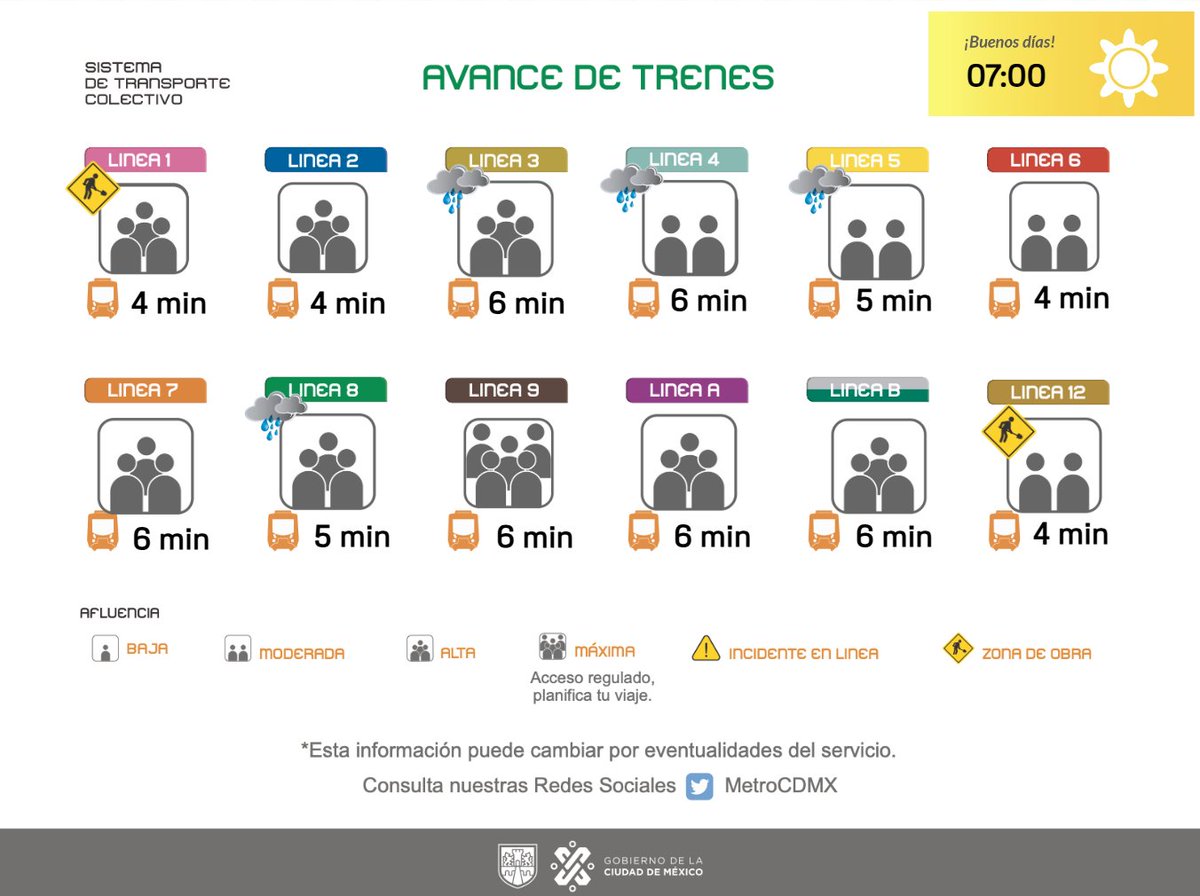 MetroCDMX tweet media