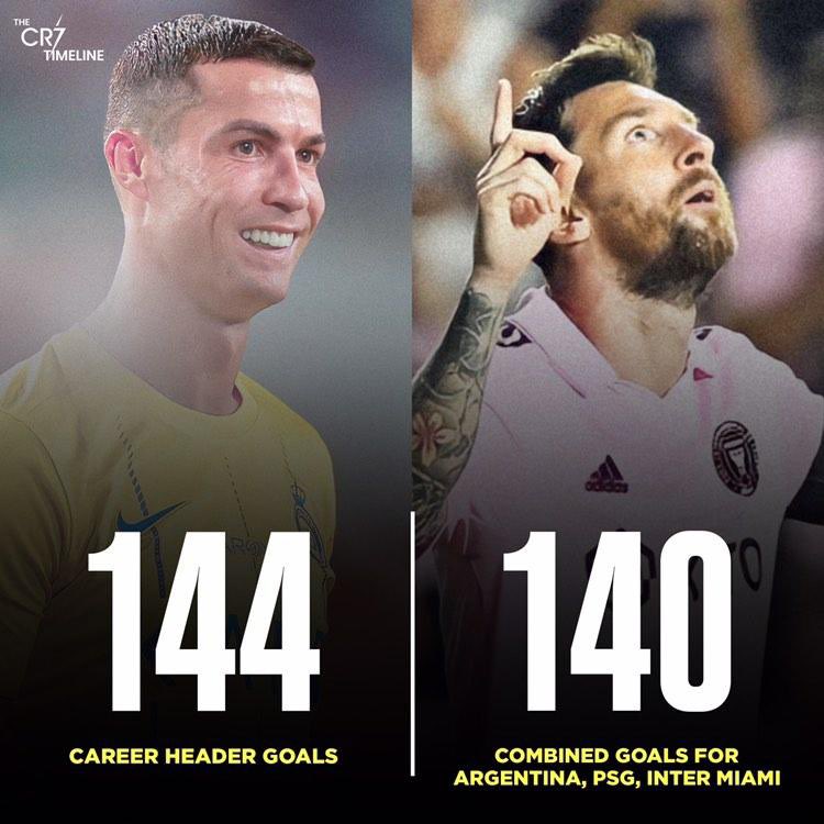 The CR7 Timeline. tweet media
