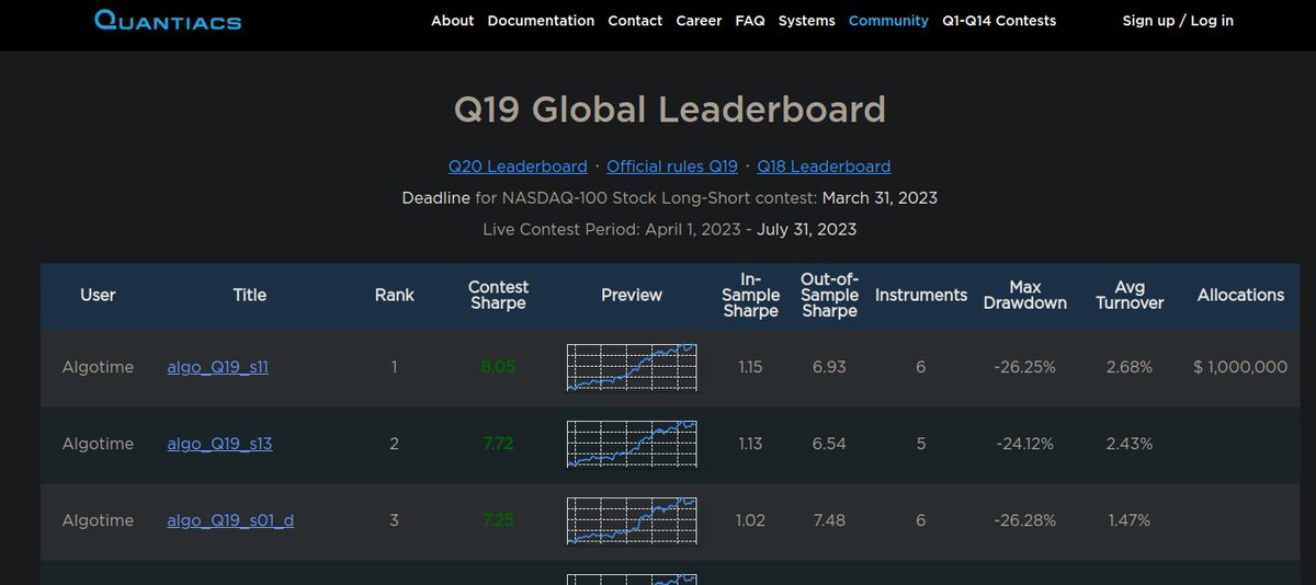 Quantiacs's tweet photo. Check out the winners of the Q19 #stock contest at https://t.co/42SA2NGC8G https://t.co/OYdL0AL697