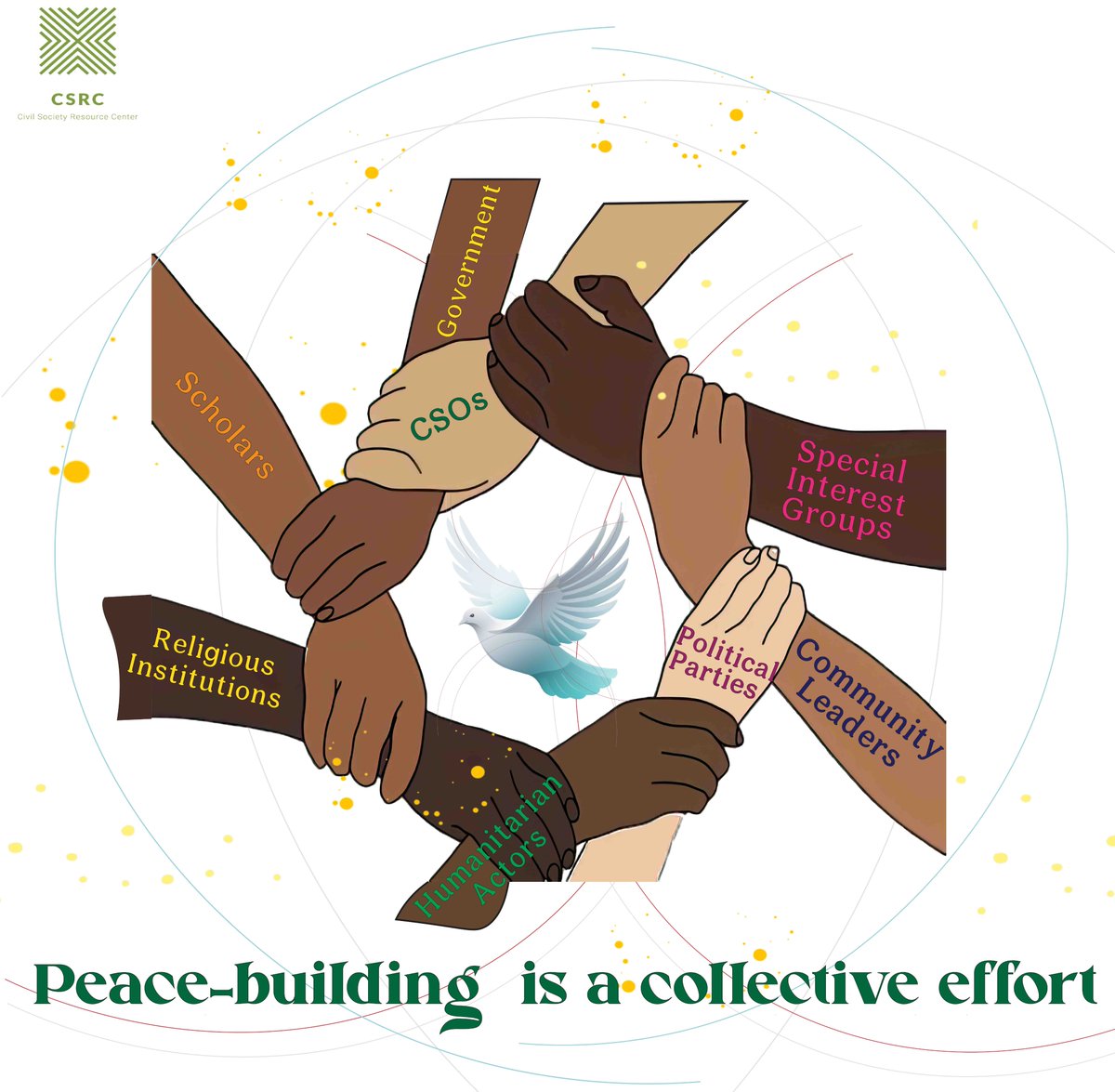 Peace-building is a collective effort. 
#Peace_for_all_by_all
#CSOs_for_Peace
#CSRC