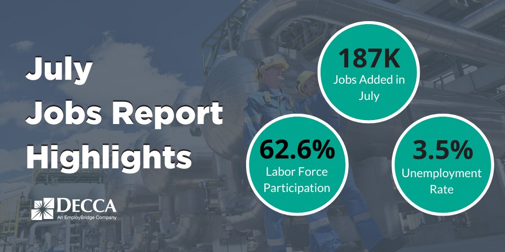 DeccaEnergy's tweet photo. The #JobsReport numbers are out; with 187k jobs added in July, little changed with the unemployment rate at 3.5%, and the labor participation rate remained unchanged at 62.6%. https://t.co/9dIkoZARn7