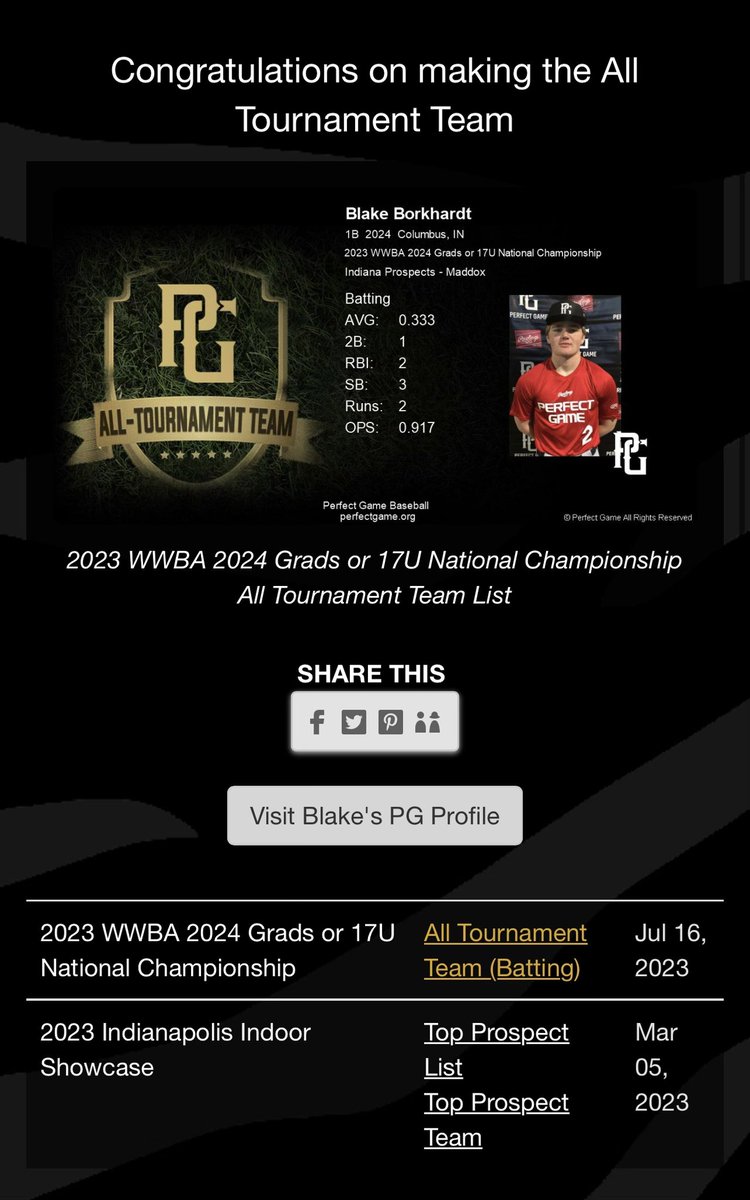 BlakeBorkhardt's tweet image. Thankful to be named to the WWBA all tournament team!