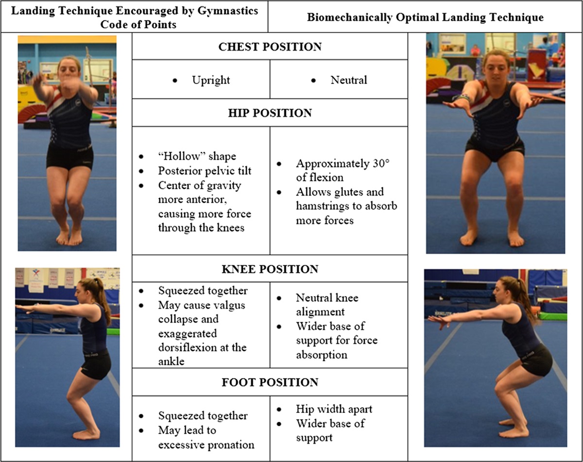 Current Sports Medicine Reports (@csmronline) on Twitter photo Fryar & colleagues provide a conceptual research and clinical framework based on available evidence to help inform multidisciplinary efforts to combat Achilles tendon injury in women’s gymnastics. fal.cn/3AsUg Fryar & colleagues provide a conceptual research and clinical framework based on available evidence to help inform multidisciplinary efforts to combat Achilles tendon injury in women’s gymnastics. fal.cn/3AsUg