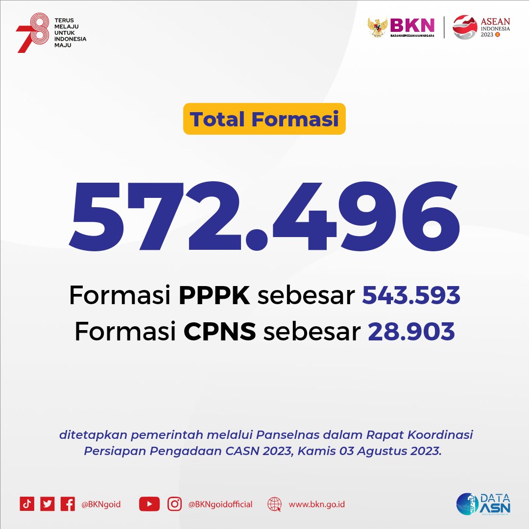 BKNgoid's tweet photo. Seperti apa proyeksi formasi jabatan calon ASN yang akan dibuka pada seleksi mendatang dapat #SobatBKN perhatikan pada grafis berikut. 

Ada baiknya memahami sebelum mengikuti! 

#SeleksiCASN2023
#SatuDataASN
#ASNNetral https://t.co/qswlgserqu