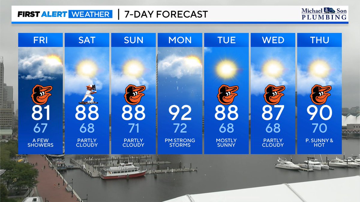 Seven days worth of August. And look at the upcoming weekend, NICE! #WJZ #FirstAlertWeather