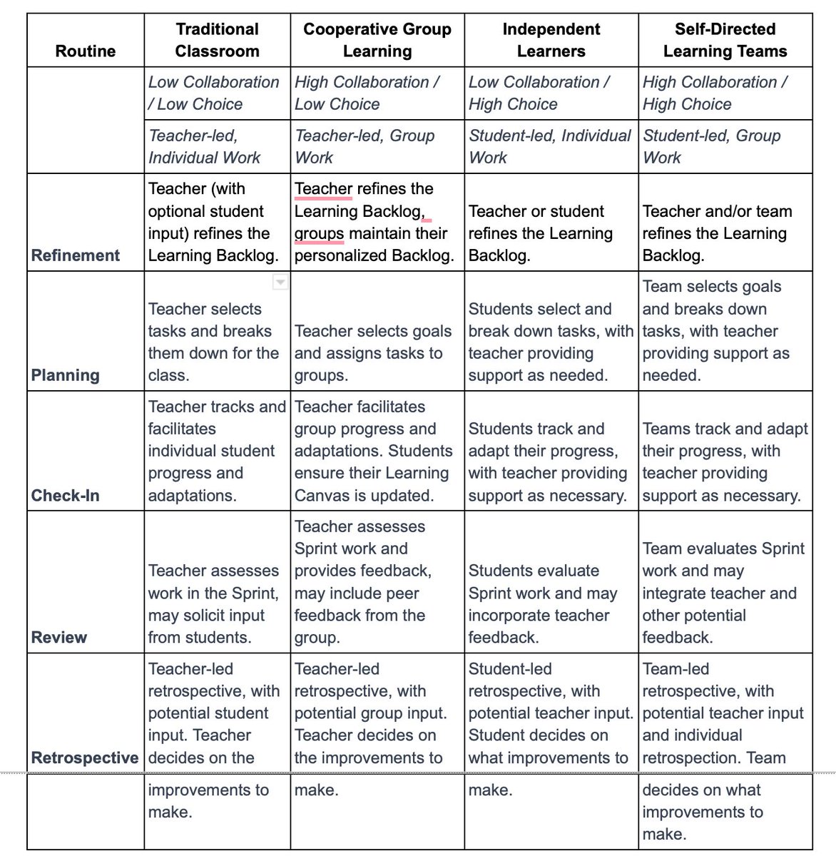I know this may make me look stupid to ask, but how do I make this table look better? 
I do not like the space in the upper left. But, when I move Routines lower, it looks weird, too. 
#help #tables