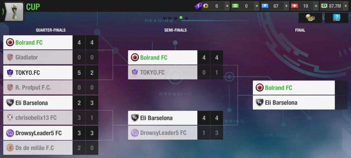 Bolrand Football Club - #TopEleven tweet media