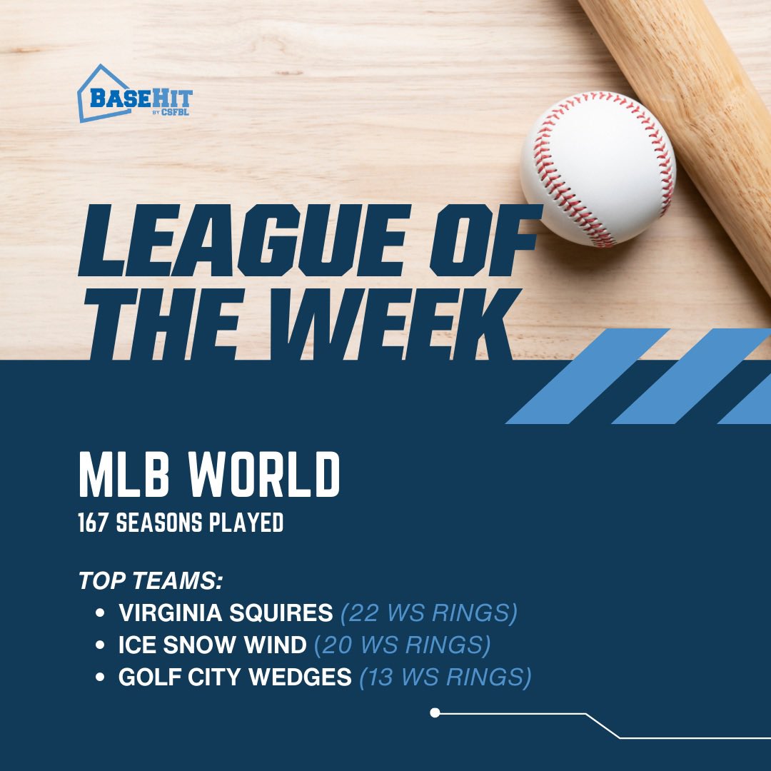 basehitgame's tweet image. MLB World takes center stage as the League of the Week! ⚾ 💪 Harness your strategic brilliance and watch your team thrive under the spotlight, just like the legendary Virgin Squires, Ice Snow Wind, Golf City Wedges. Join the fun at: BaseHit.com!  #basehitcommunity