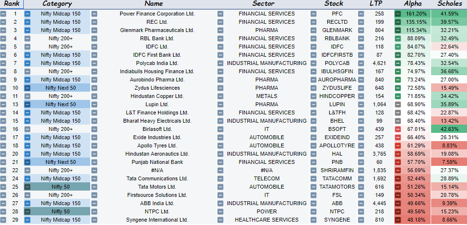 KakarSpeaks's tweet photo. Momentum Stocks - Long/Mid Cap Stocks
#NIFTYPHARMA #Nifty #NiftyIT #Banknifty #INVESTING #NIFTYPSE #NIFTYFINANCIALS https://t.co/NNpHfTqygI