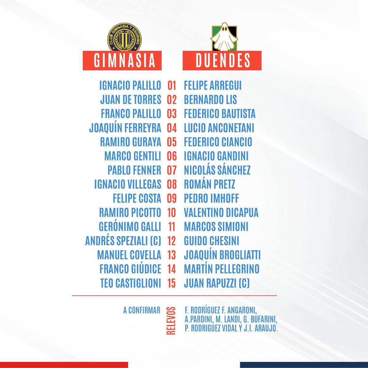 santaferugby_'s tweet photo. 📌 Equipos confirmados para las Semifinales

✅ 12.30 hs. 
@miclubGER
 vs. 
@DuendesRC
 
✅ 14.30 hs. 
@santaferugby_
 vs. 
@elrugbydelcae 

🏟️Santa Fe Rugby Club https://t.co/HJOICWG73I