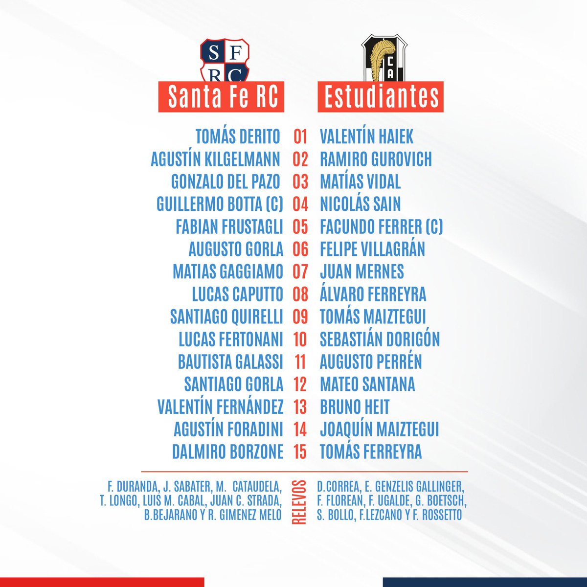 santaferugby_'s tweet photo. 📌 Equipos confirmados para las Semifinales

✅ 12.30 hs. 
@miclubGER
 vs. 
@DuendesRC
 
✅ 14.30 hs. 
@santaferugby_
 vs. 
@elrugbydelcae 

🏟️Santa Fe Rugby Club https://t.co/HJOICWG73I