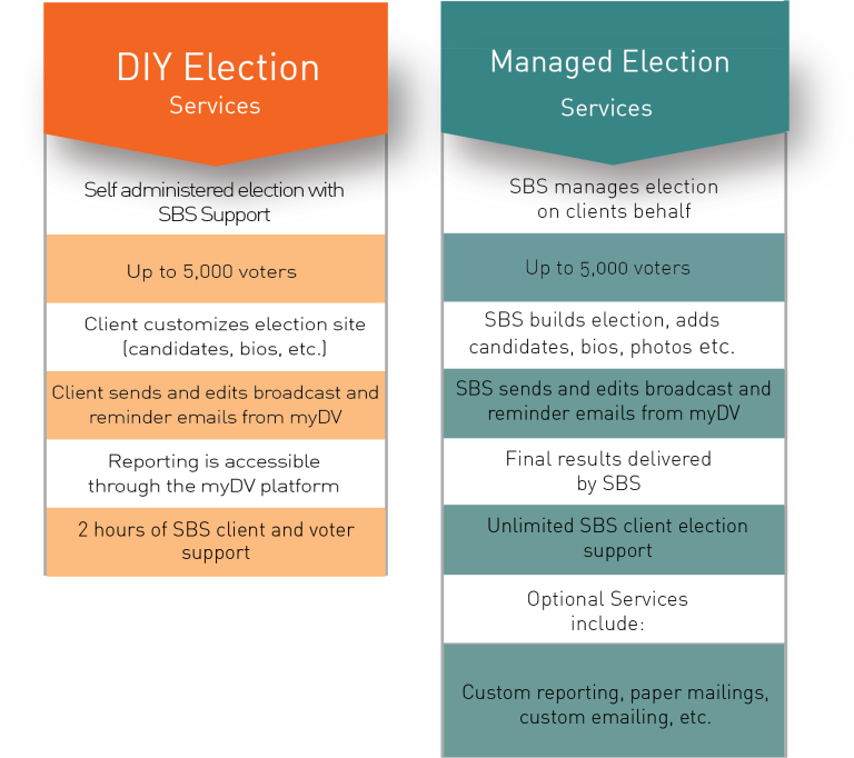 SBSDirectVote tweet picture