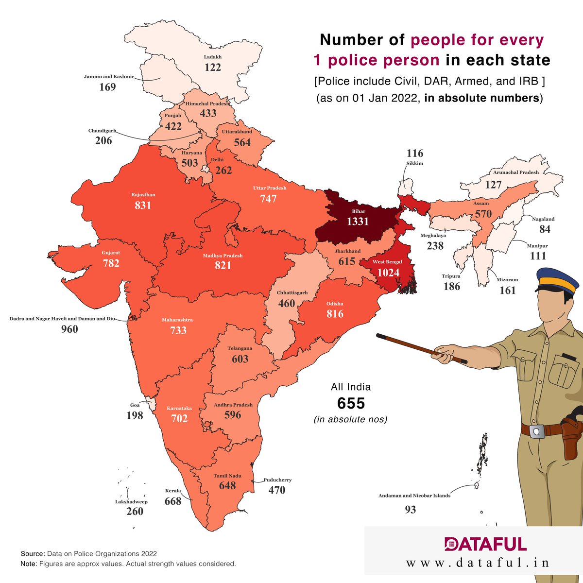 Population per Police Person (State-wise as on 01 January 2022)
For more such data, visit: dataful.in
#Police #law #order #policestrength #civil #armed #policeforce #policereforms #lawenforcement #security #crime #safety #statistics #policing #data #india #Dataful