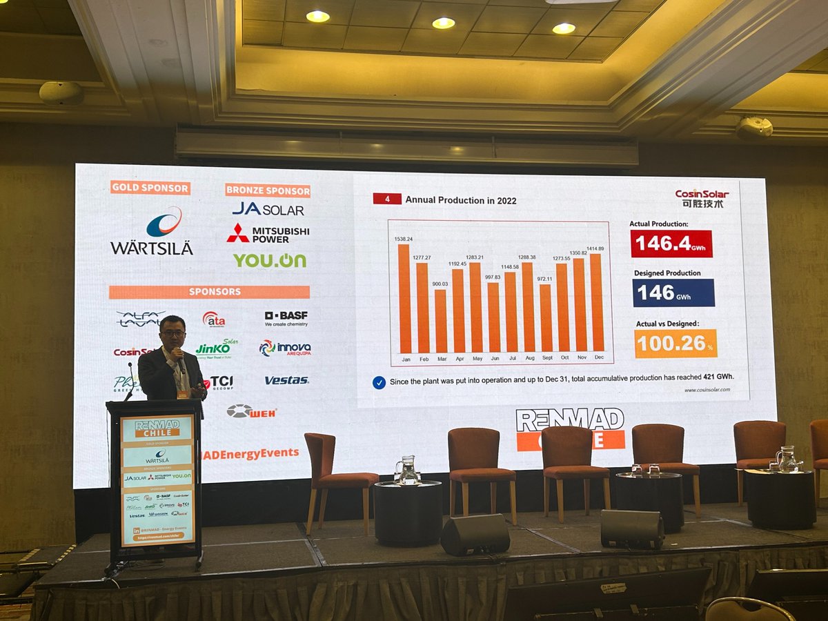 Jonny Liu，Cosin Solar's Director of Global Business Development,  delivered a speech “Development of CSP-based Molten Salt Thermal Energy Storage Technology in Chile” at  #RENMADChile2023. <a href="/AtaInsights/">Ata Insights</a> <a href="/AcspChile/">Asociación de Concentración Solar de Potencia</a> #csp #thermal