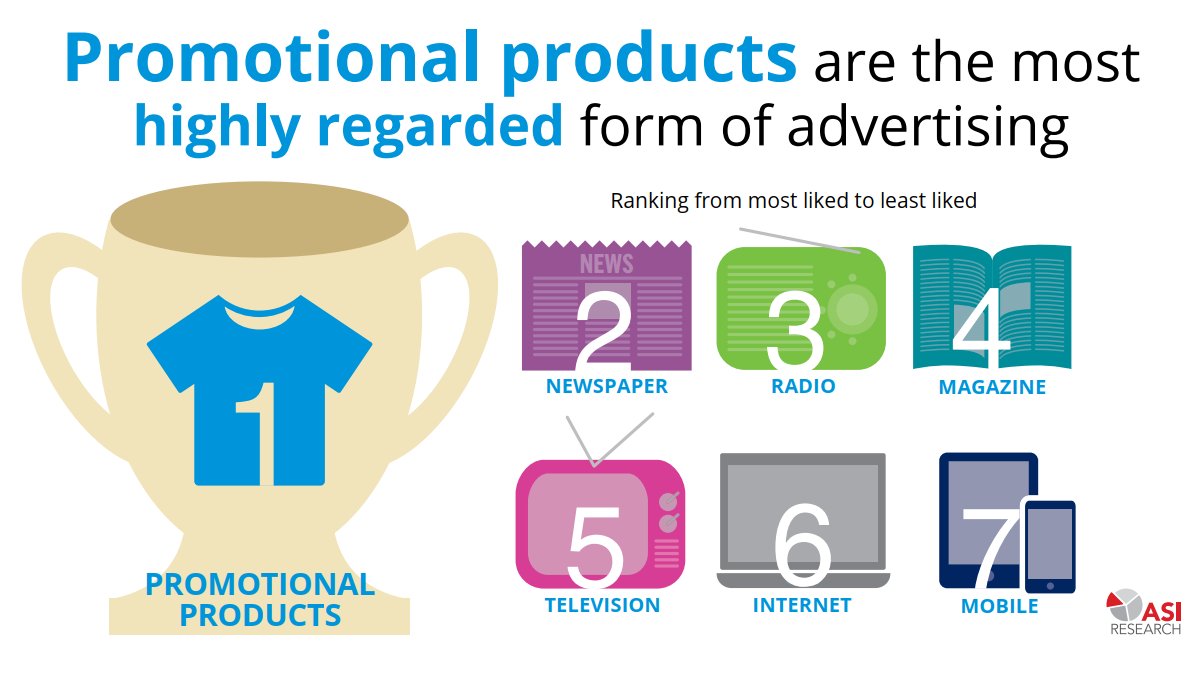 Friday Factoid 😃 

Shop at impakmp.com 

#FridayFactoid #PromoProducts #Branding