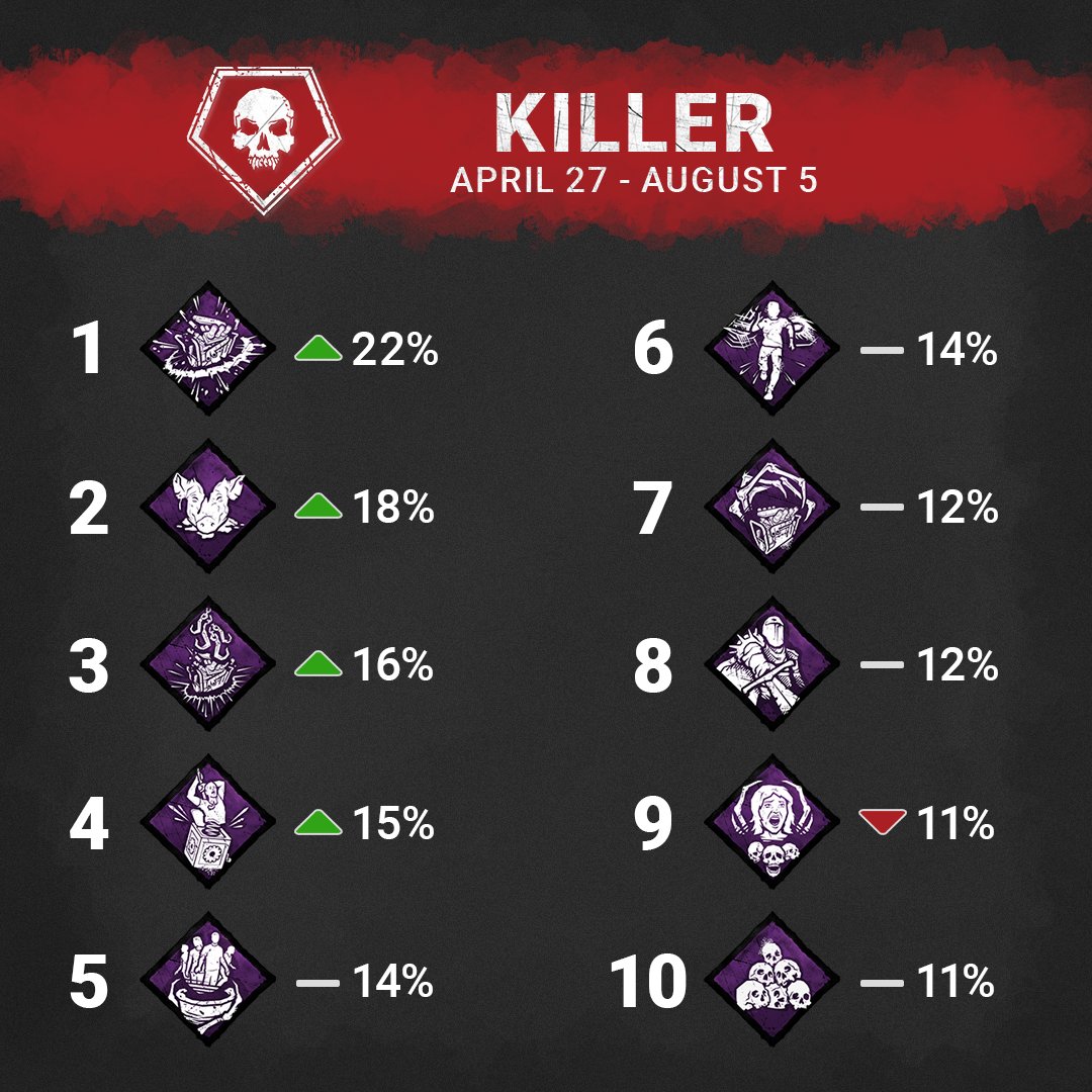 Dead by Daylight tweet media