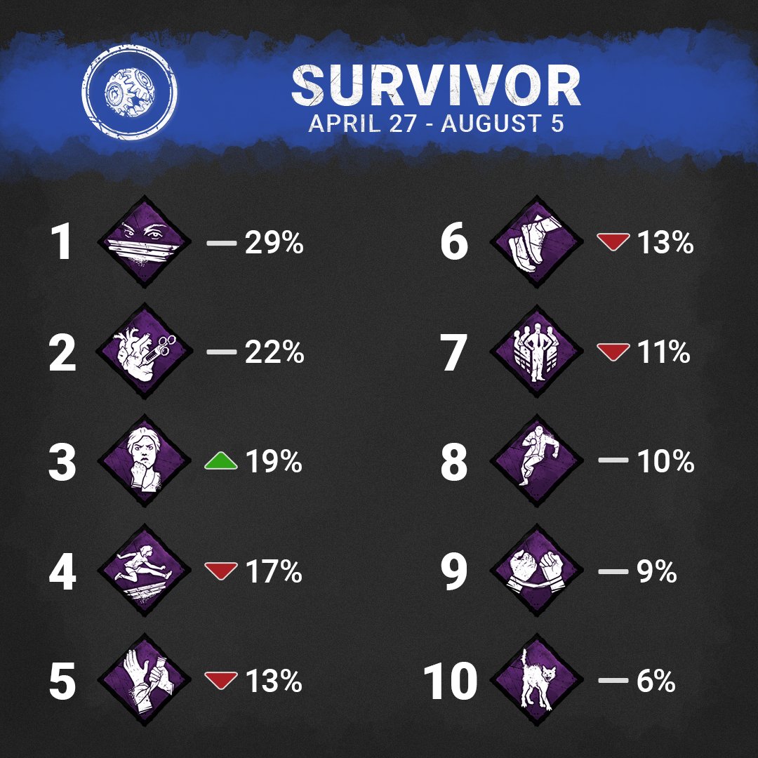 Dead by Daylight tweet media