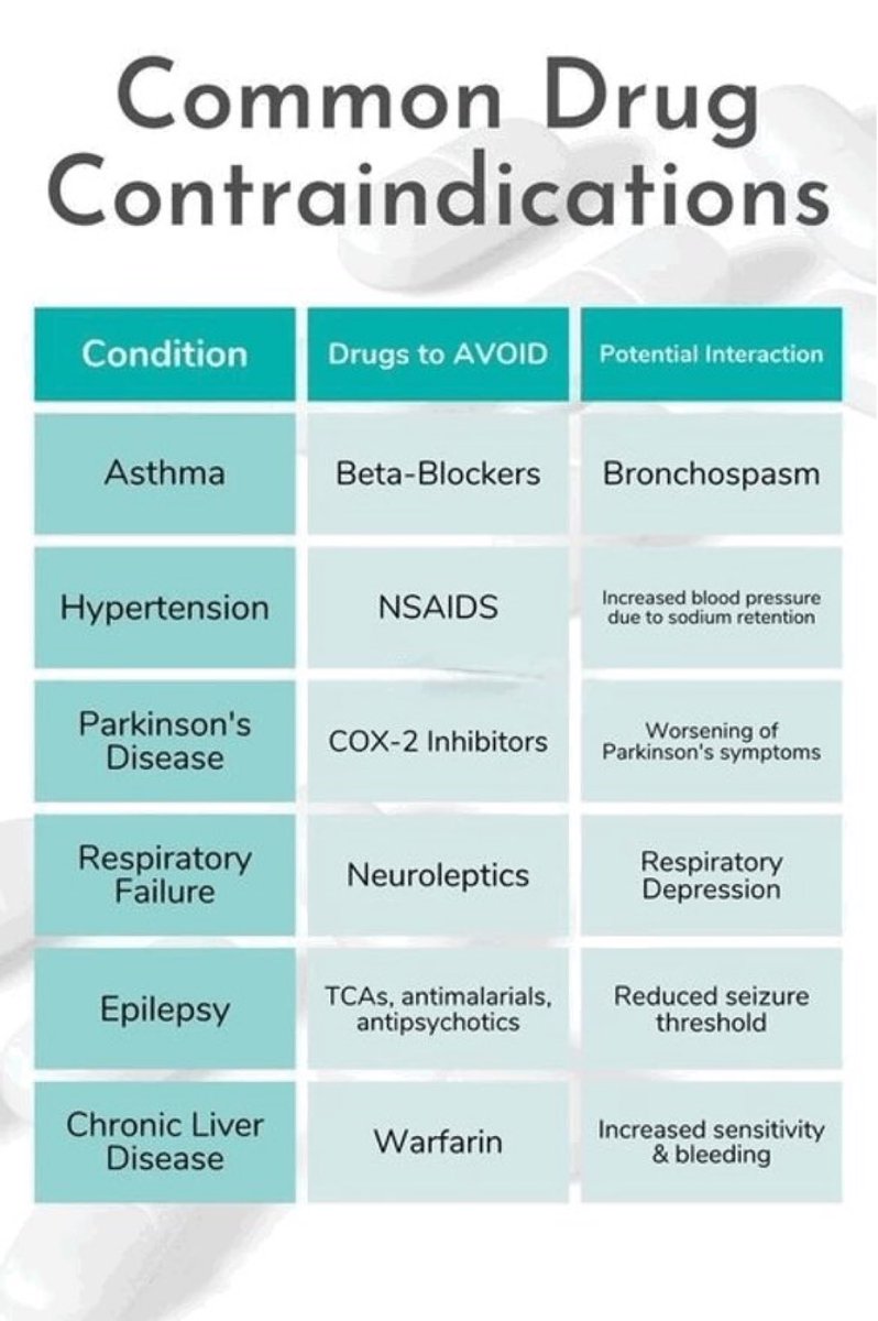 DrPharmDMDTh's tweet photo. Drug disease contraindications 

 #MedEd #medicaleducation #MedicalStudents #medicine #Medtwitter https://t.co/kuSbVbMgM4
