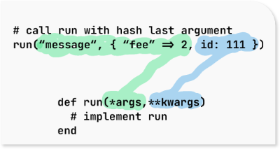 fastrubyio's tweet photo. ⚠️ Attention @Rails developers! 📢
Discover how to tackle the sneaky Argument Error that often pops up during Rails upgrades.
https://t.co/5OCSJegr0G #RailsTips #UpgradeRails https://t.co/uWkwkXUet9