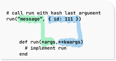 fastrubyio's tweet photo. ⚠️ Attention @Rails developers! 📢
Discover how to tackle the sneaky Argument Error that often pops up during Rails upgrades.
https://t.co/5OCSJegr0G #RailsTips #UpgradeRails https://t.co/uWkwkXUet9