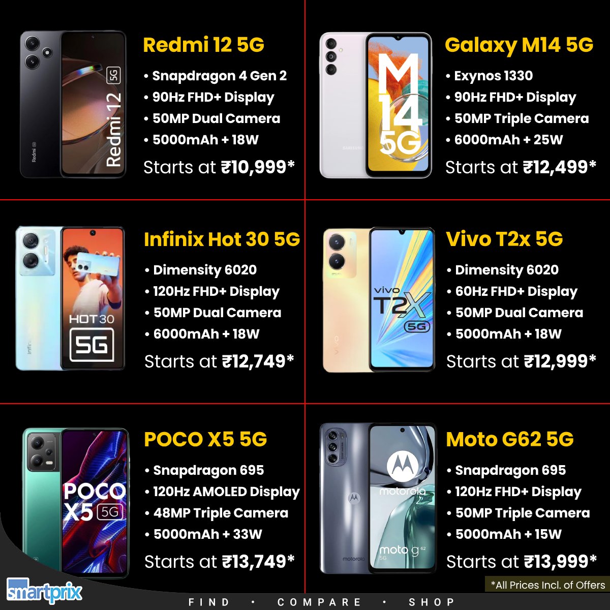 Best 5G Smartphones Under Rs 15,000  smpx.to/miz3M0

#Smartphones #5GRevolution #5G #Redmi125G #GalaxyM14 #InfinixHot30 #VivoT2x #POCOX5 #MotoG62