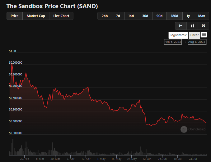TheDeFinvestor tweet picture