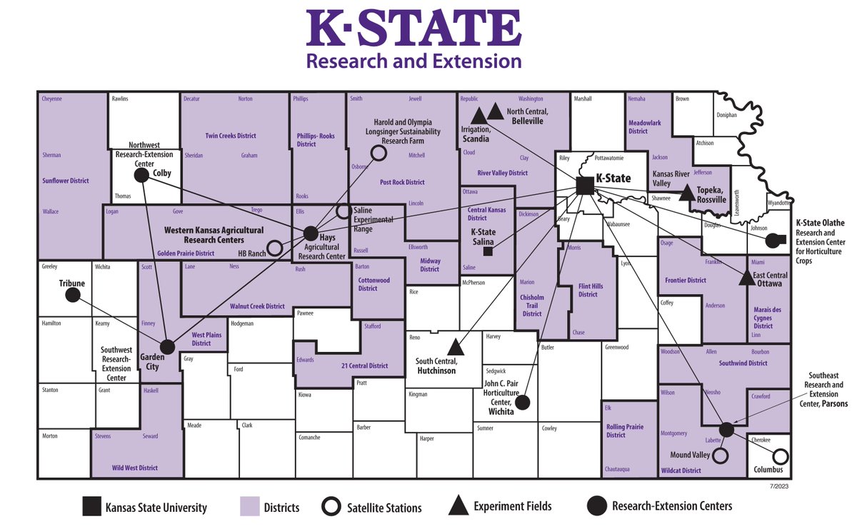 KStateAgRsch's tweet image. #DidYouKnow The 1887 Hatch Act created the agricultural experiment station program. The act authorized federal funds to each state connecting an ag exp. station to land-grants. Check out K-State's research stations! #KAESFunFactFriday @kstateag @APLU_News buff.ly/42eFm2G