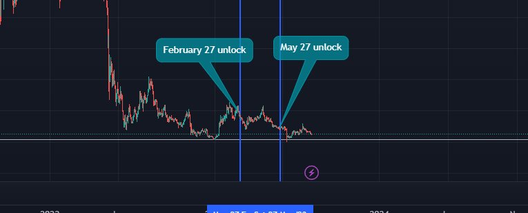 TheDeFinvestor tweet picture