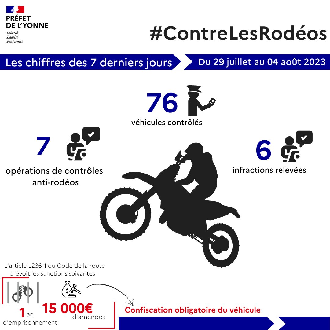 Préfet de l'Yonne 🇨🇵🇪🇺 tweet media