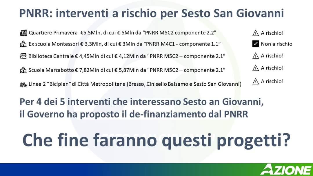 SestoInAzione's tweet photo. La recente revisione del #PNRR da parte del Ministro #Fitto mette in discussione il finanziamento di 4 dei 5 interventi previsti a #SestoSanGiovanni

Cosa potrebbe accadere?

Per approfondire: https://t.co/N4O9buBXOi

#Azione 
#finanziamento
#comune https://t.co/JTO7rqc405