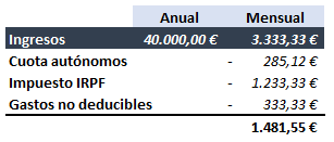 DavidMotilla's tweet photo. @FonsiLoaiza Supongo que se refiere a esto, pero no acaban de entenderse el uno con el otro... 😅 https://t.co/QrbRRD44gF