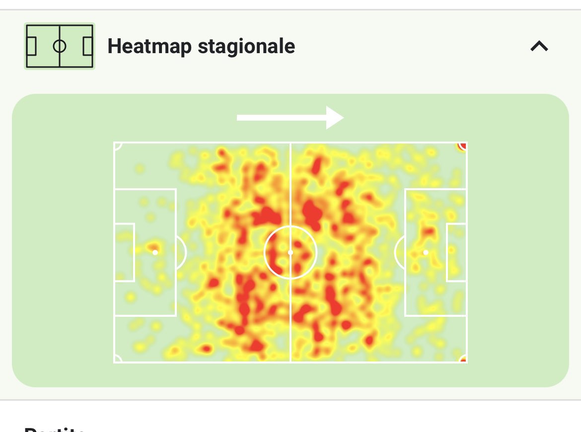 Questa è l’Heatmap della scorsa stagione di #Kamada un giocatore che da due anni fa la differenza in Europa. Ma secondo @francesca_turco e @vocalelli a @RadioRadioWeb Kamada non è un sostituto degno di Milinkovic. Ma studiate qualche dato o proprio il nulla? 
#gufimaledetti